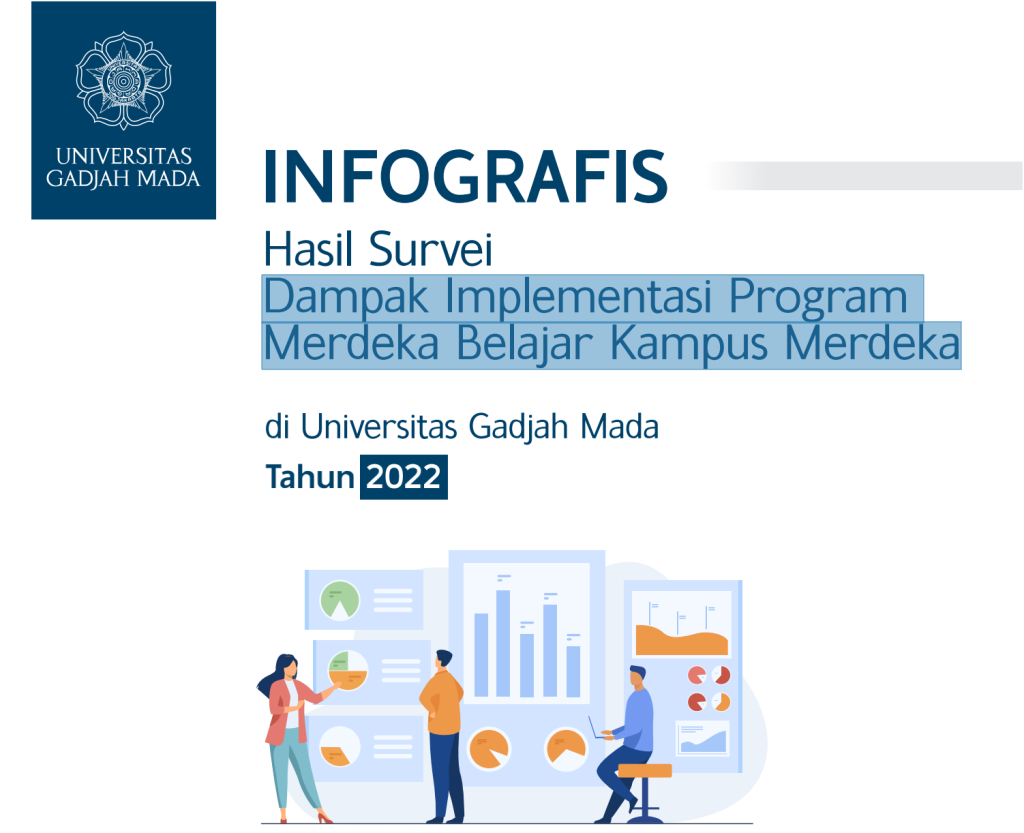 Infografis Survei Dampak Implementasi Program Merdeka Belajar Kampus 